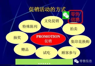 非常靠譜的超市促銷活動策劃 用好你就是營銷總監