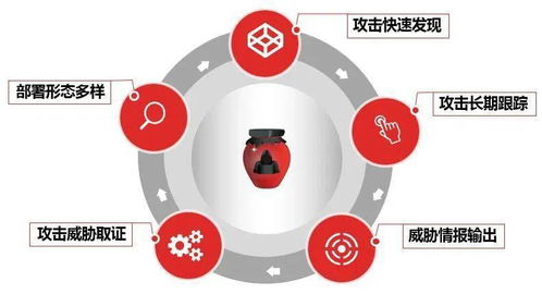 天融信蜜罐產品成功中標中國移動信息集采項目，網絡安全創新再獲認可